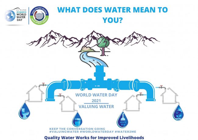World water day2021